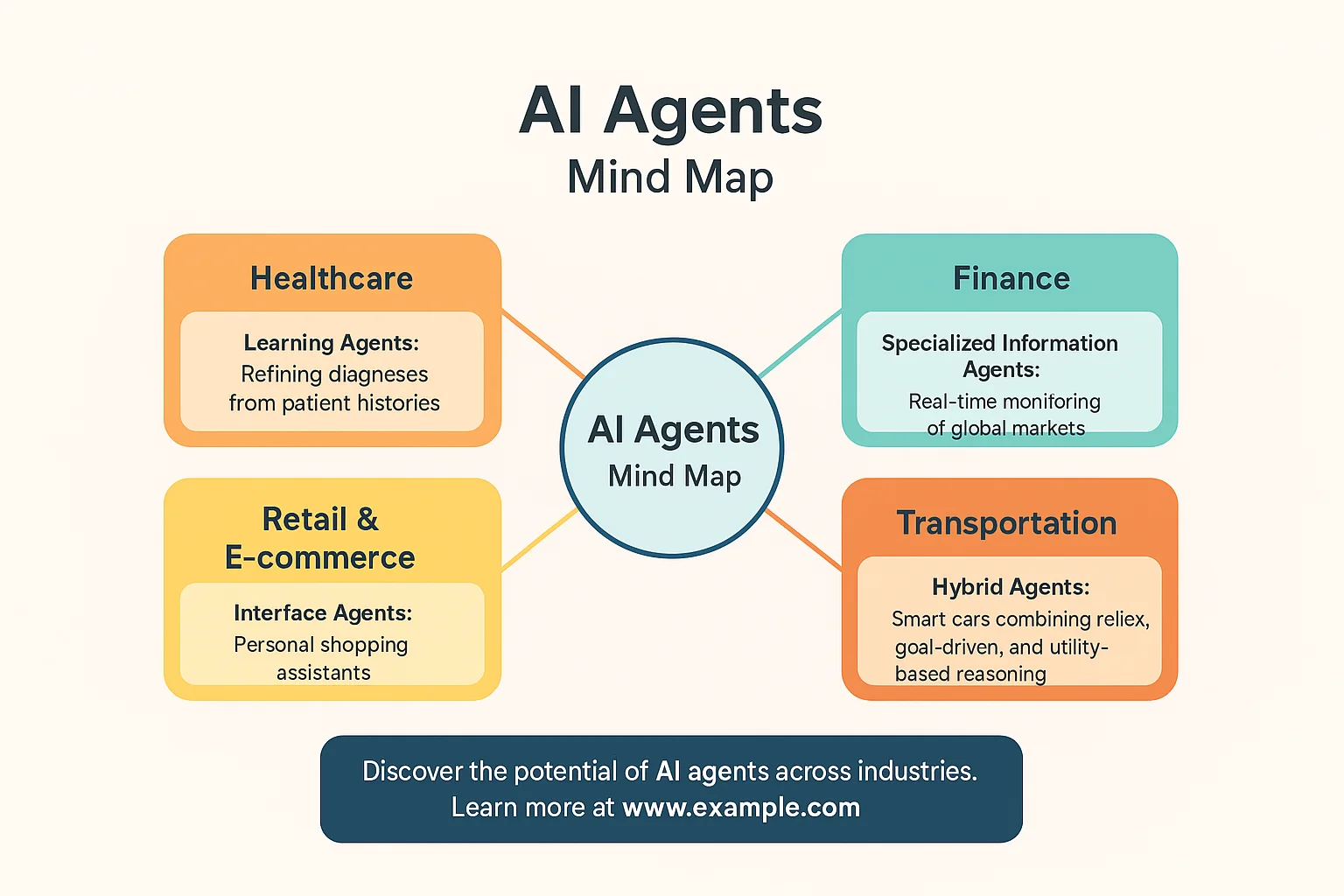 Autonomous systems with next-gen agent tools and frameworks