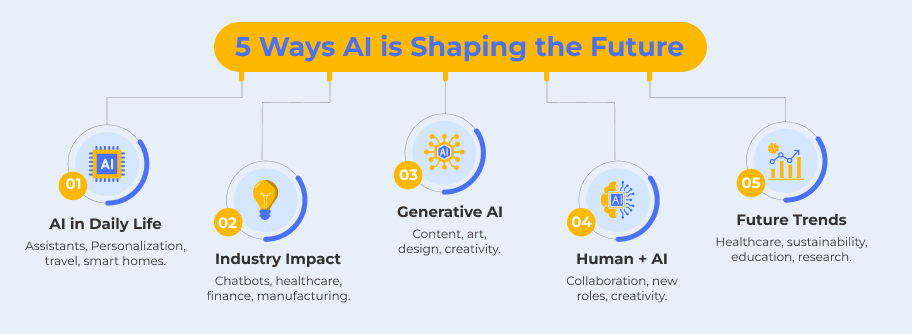 Generative AI Applications in Real Life Generative AI Tools Work Across Industries