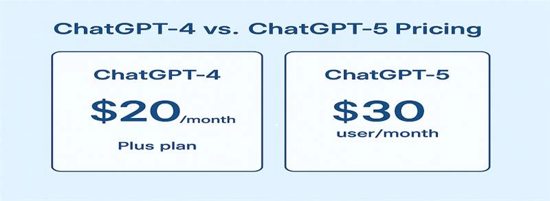 ChatGPT 5 and ChatGPT 4 detailed features