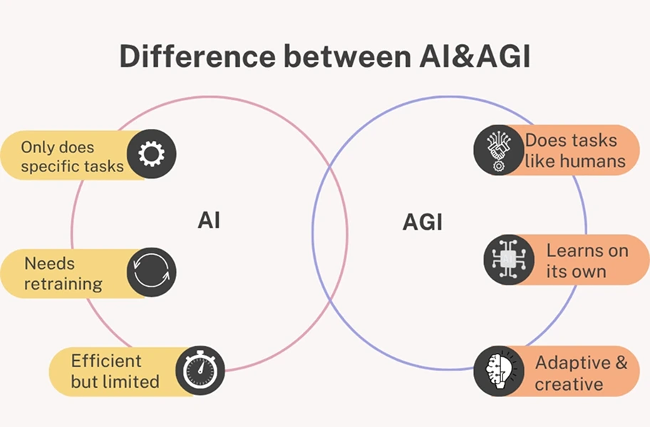 AI vs AGI: Key Differences Difference Between AI and AGI