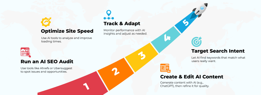 AI SEO Strategies Tools Powerful AI Tools for SEO Strategies