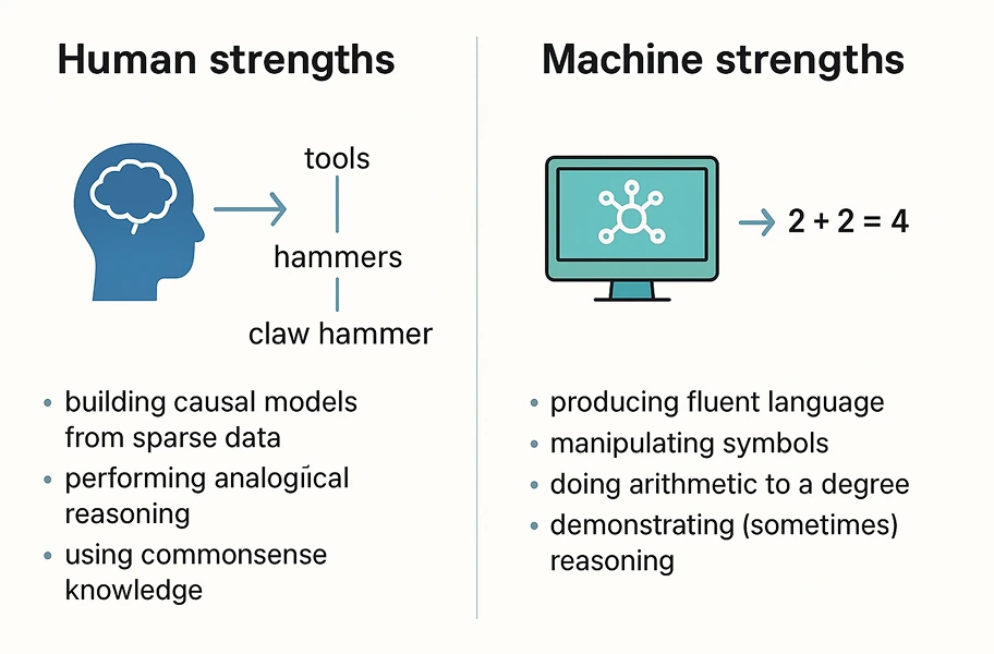 Human Strength vs Machine Power Human vs Machine Strength
