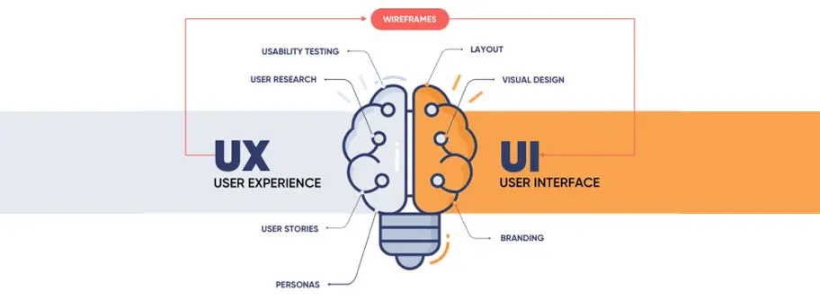 UI UX Interface Mobile Website UI UX Interface Mobile Website