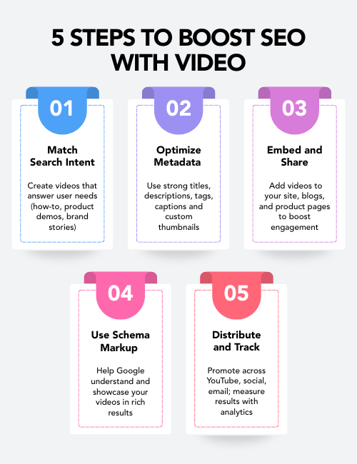Video Content Boosting Search Visibility on Google