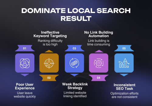SEO Targeting to Improve Keyword and Audience Reach