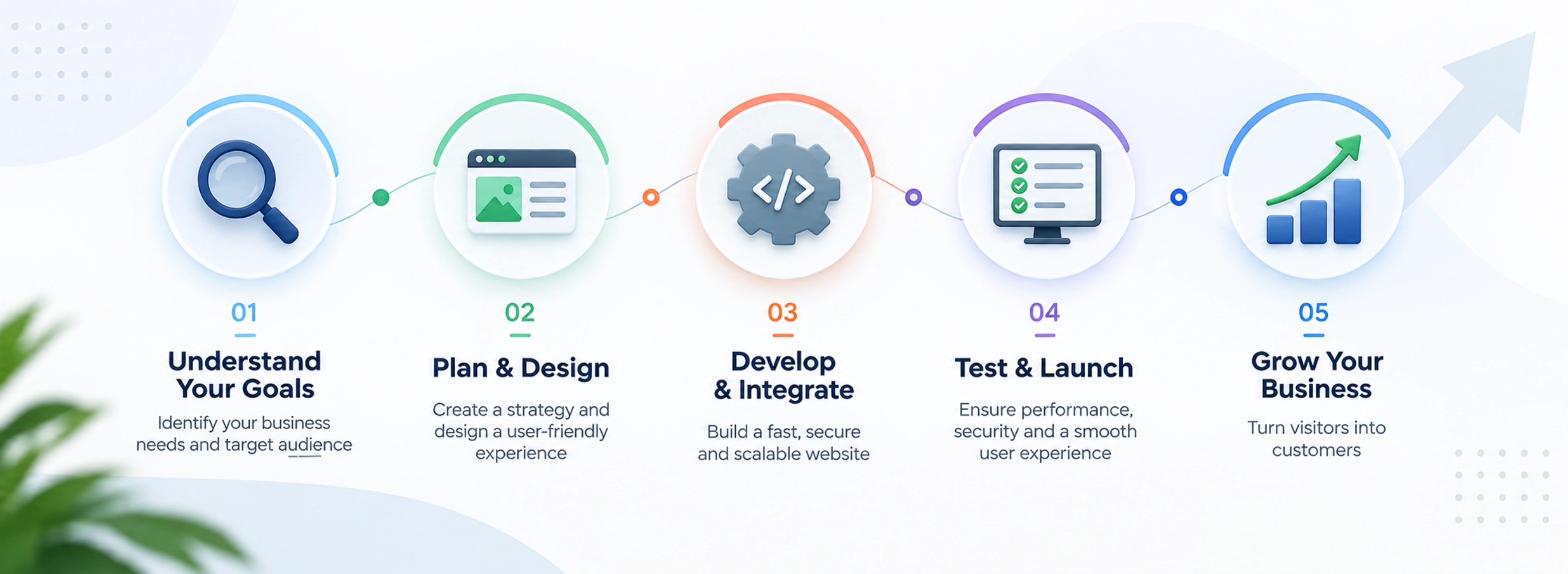 Professional website development for businesses in Pakistan
