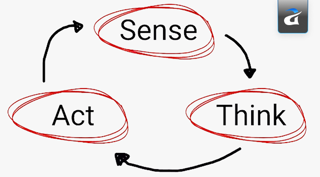 Sense Think Act cycle in a real-time autonomous AI agent