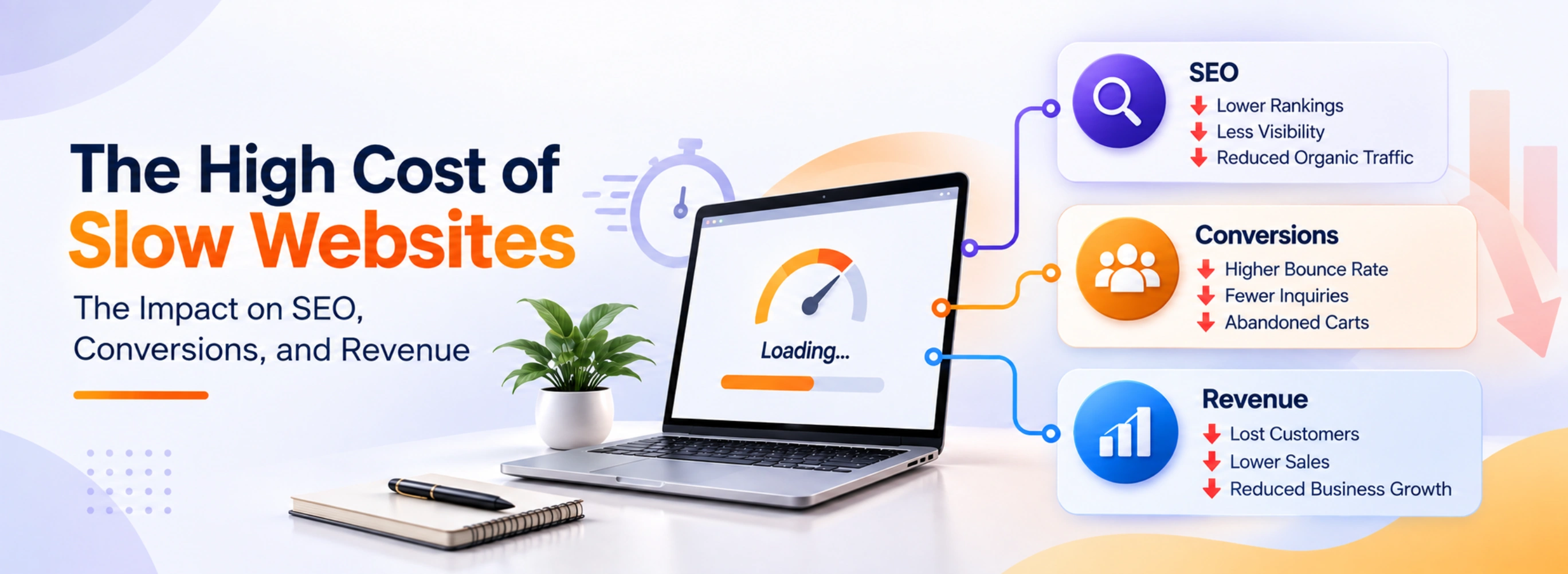 Slow website performance affecting SEO, conversions and revenue