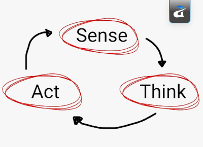 Sense Think Act cycle in a real-time autonomous AI agent