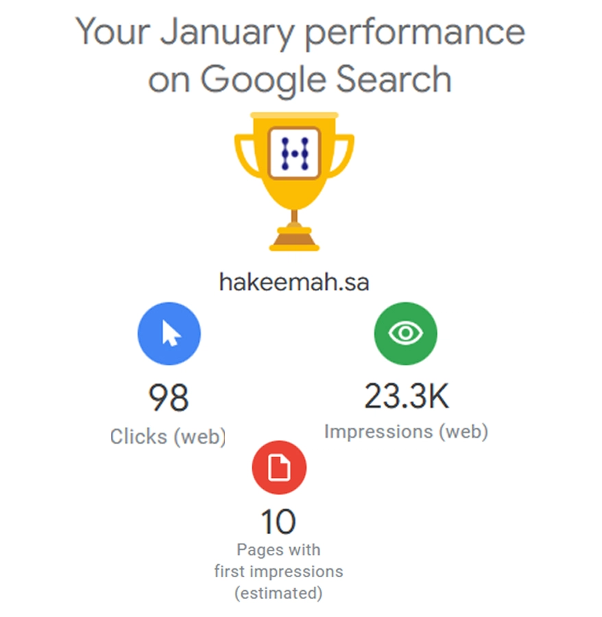 Core Web Vitals Improvement And Performance Metrics Saudi