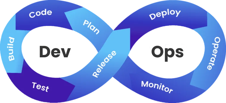 DevOps Consulting Services