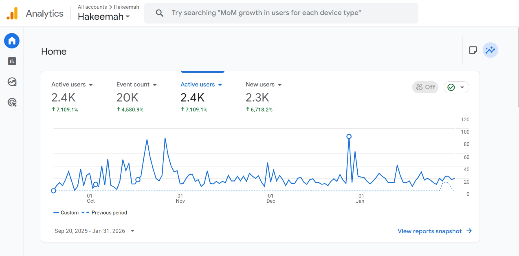 Enterprise SEO Growth And Ranking Expansion Saudi Arabia