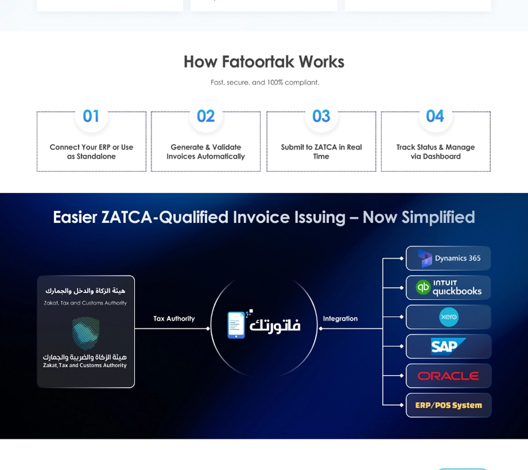 ZATCA Compliance System Real Time Validation Interface
