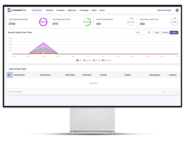 CampaignPilot Email Marketing Tool for Automated Campaigns, Analytics, and Customer Engagement