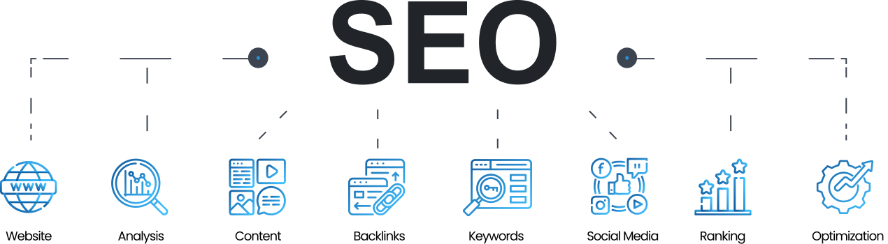 Search Engine Optimization Services for Business Growth