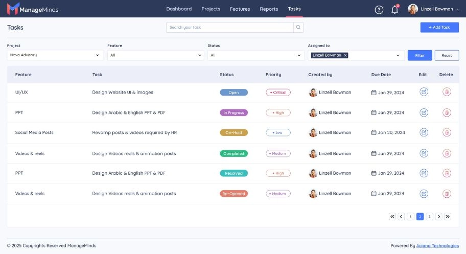 AI-Powered Project Management Features
