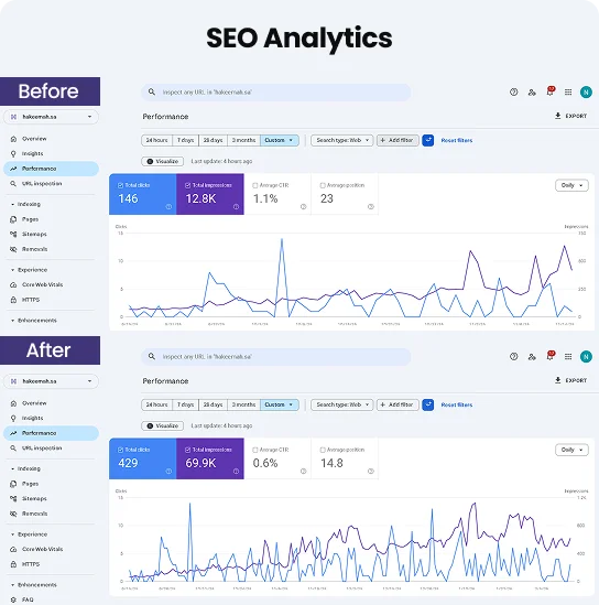 SEO Optimized Website for Higher Organic Rankings