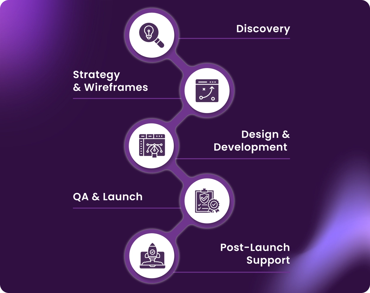 Responsive Ecommerce Platform For Mobile Users
