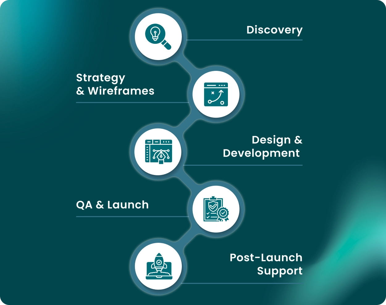 Scalable Ecommerce Website
